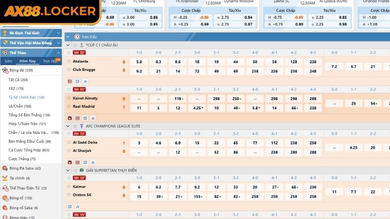 Kèo Nhà Cái AX88 - Cập Nhật Các Chiến Thuật Soi Kèo Hiệu Quả 3 Tận dụng kèo phụ