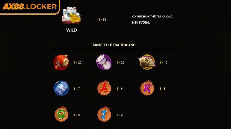 Mèo Chiêu Tài AX88 – Biểu Tượng Và Chiến Thuật Từ Cao Thủ 2 Biểu tượng và hệ số thưởng trong Mèo Chiêu Tài AX88