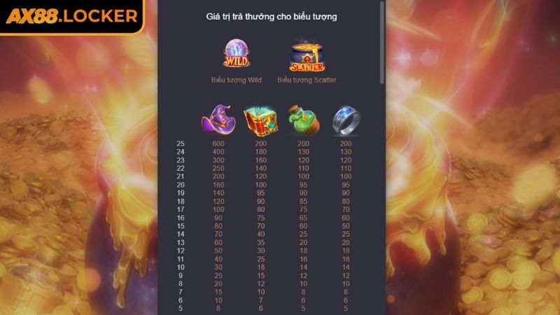 Vàng Giả Kim AX88 - Bí Mật Chuyển Hóa Vận May Thành Vàng 2 Tính thưởng trong game Vàng Giả Kim AX88